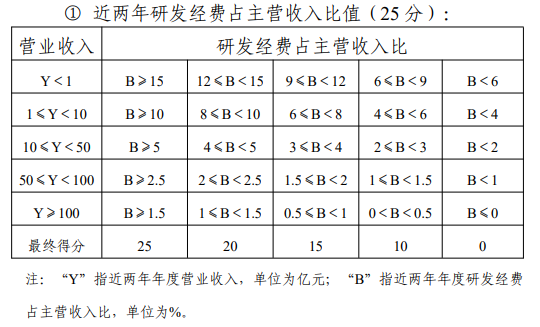 【操作規程】光明區住房和建設局關于印發《光明區支持建筑科技高質量發展扶持計劃操作規程》的通知