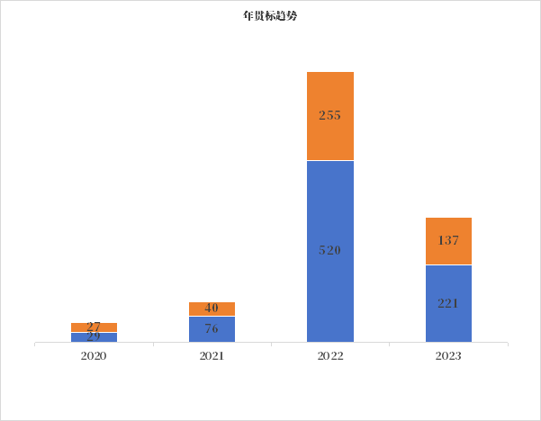 數據管理成熟度情況哪家強?DCMM貫標趨勢分析