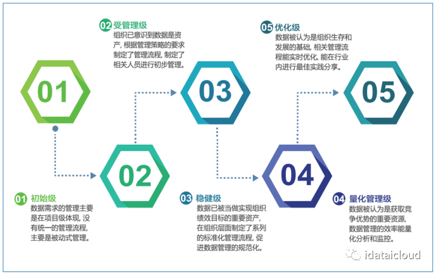 你想要了解的關于DCMM常見相關問題都在這里！