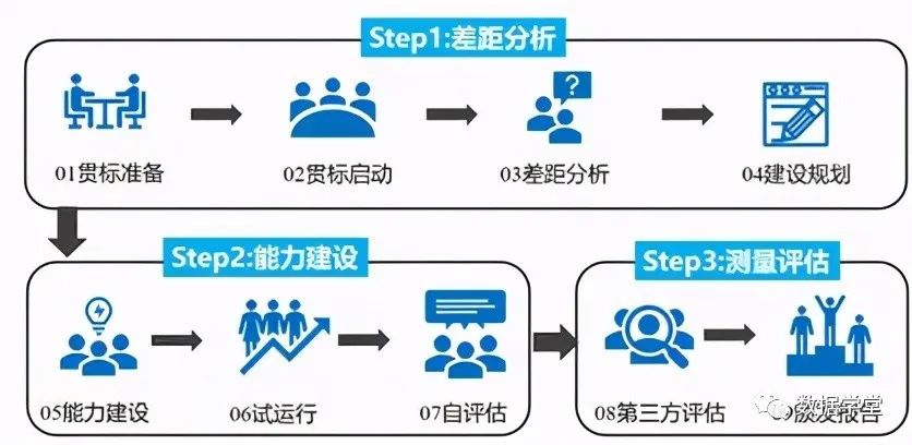 你想要了解的關于DCMM常見相關問題都在這里！