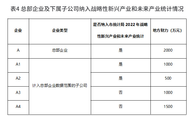 【政策解讀】《深圳市推動總部經濟高質量發展的實施意見》政策解讀