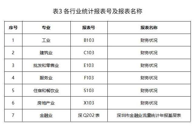 【政策解讀】《深圳市推動總部經濟高質量發展的實施意見》政策解讀