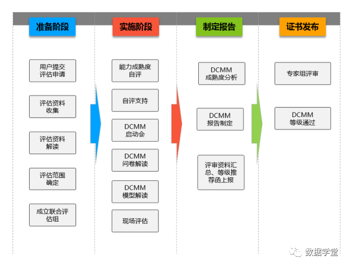 你想要了解的關于DCMM常見相關問題都在這里！